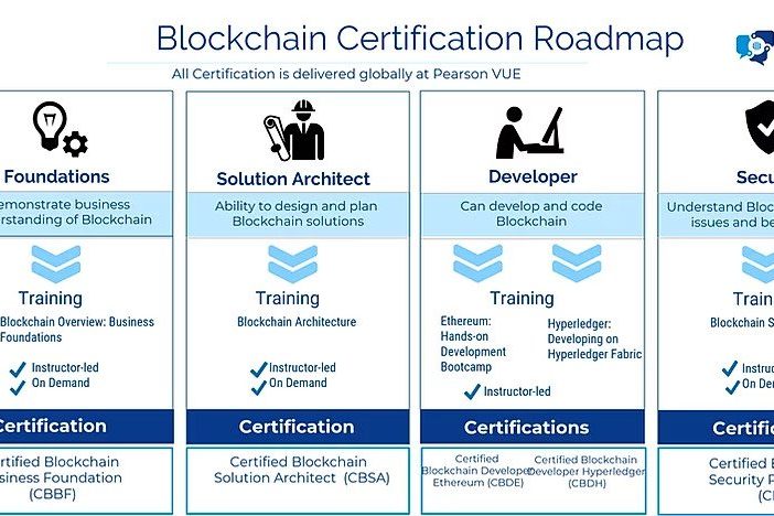 Blockchain Overview: Business Professionals