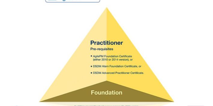 AgilePM® Practitioner Course