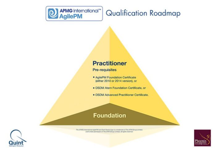 AgilePM® Practitioner Course