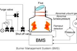 Boiler Control and Burner Management Systems course