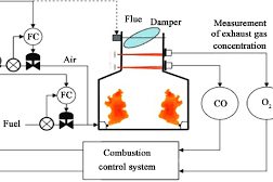 Combustion Control System course