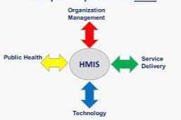 Healthcare Information Systems Management course