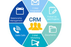Customer Relationship Management System – CRM System course