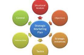 The Strategic Marketing Plan course