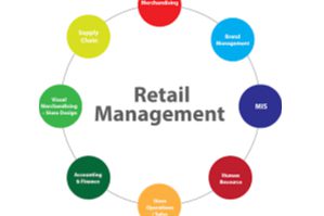 Retail Management Skills course