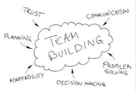 Working in Teams (Building Teams)